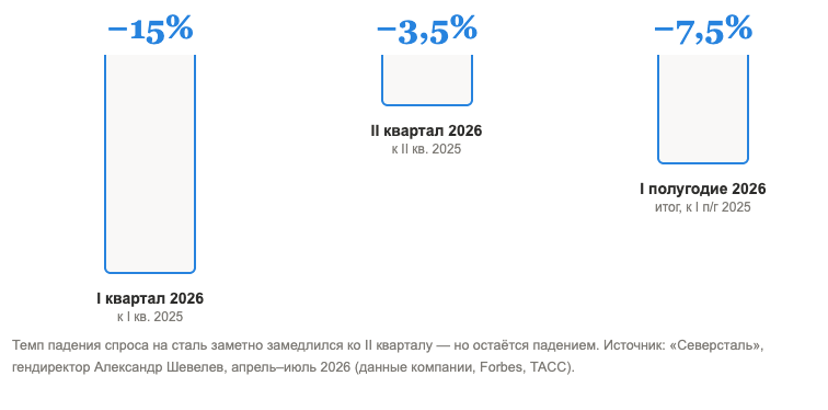 Снижение спроса на рынке металлоконструкций в 2026 году